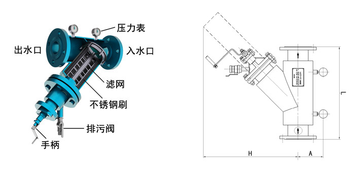 全自動(dòng)過(guò)濾器