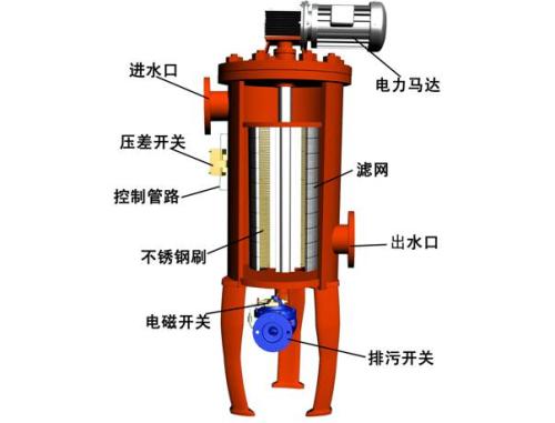 全自動(dòng)過濾器在水處理行業(yè)中的發(fā)展